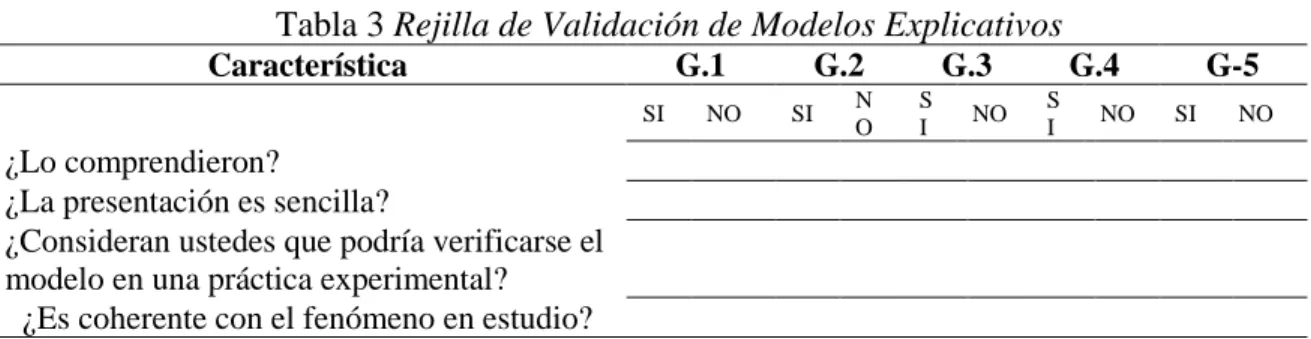 Tabla 3 Rejilla de Validación de Modelos Explicativos 