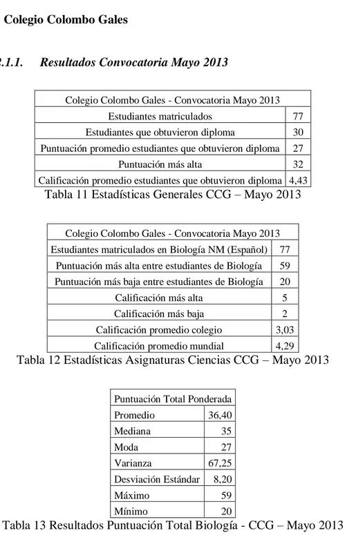 Tabla 11 Estadísticas Generales CCG – Mayo 2013 