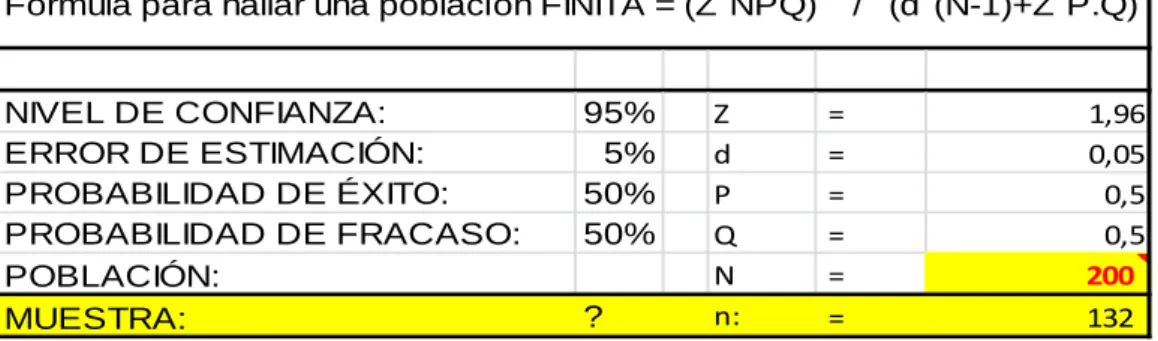 TABLA 1 OPERALIZACIÓN DE LAS VARIABLES 