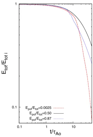 Figure 5. Cross-sectional view of the poloidal field in the equilibria from Akg¨un et al