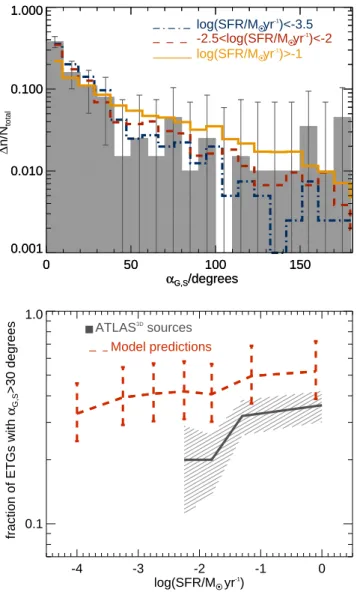 Figure 10. As in the top panel of Fig. 9 but for central and satellite galaxies.