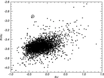 Figure 2. KY TrA uncalibrated (R −I)–(R−H α) diagram of all the objects detected in the three photometric bands in our field of view