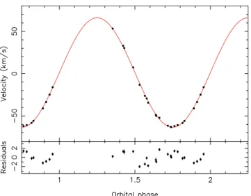 Figure 4. The SED of TYC 6760-497-1 in the UV and optical wavelength ranges (the SED fit also included infrared data, but we limit the plot to this range to demonstrate the relative contributions of the two stars)