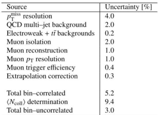 Table 3 presents a summary of the maximum values for all systematic uncertainties included in the muon  chan-nel