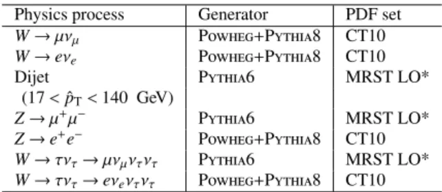 Table 1 Signal and background simulated event samples used in this analysis. W → `ν ` events include all nucleon combinations, whereas background processes use only pp simulations