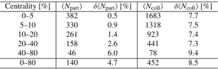 Table 2 Average number of participating nucleons hN part i and binary collisions hN coll i for the centrality classes used in this analysis  along-side their relative uncertainties.