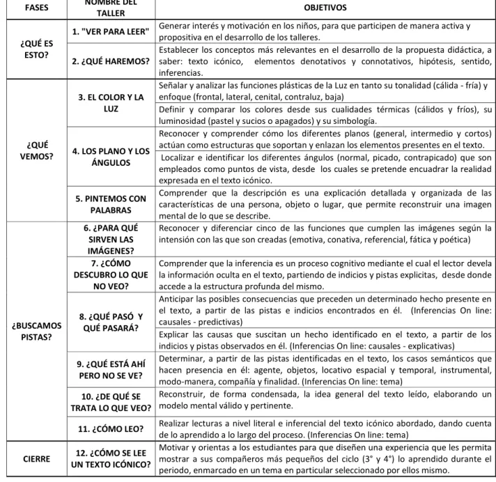 Tabla 4. Estructura de la propuesta “Ver para leer”.  