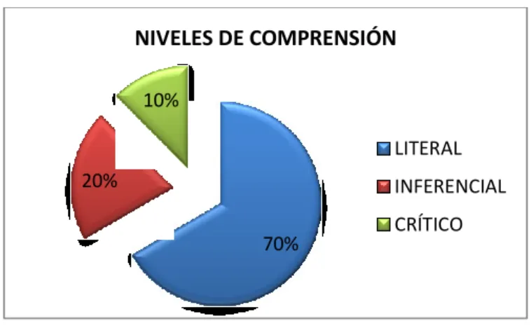Tabla 6. Estructura de la propuesta “Ver para leer”. 