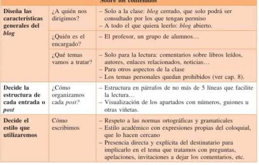 Cuadro 1 Lluch (2012): Consejos para la escritura del post. 
