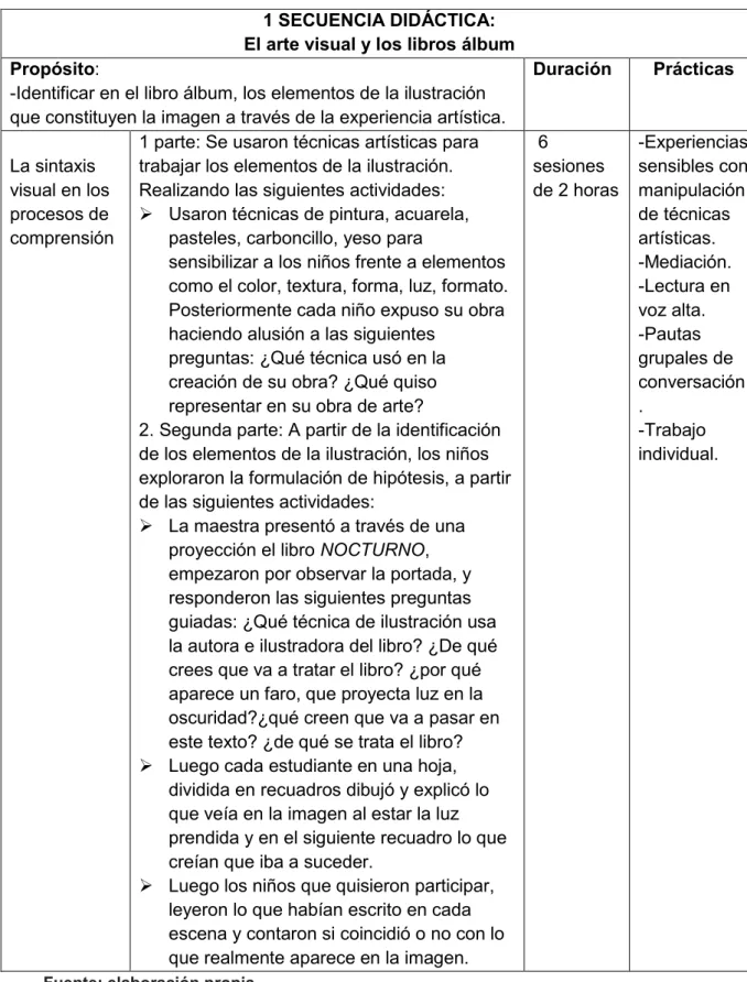Tabla 3 Primera secuencia didáctica  