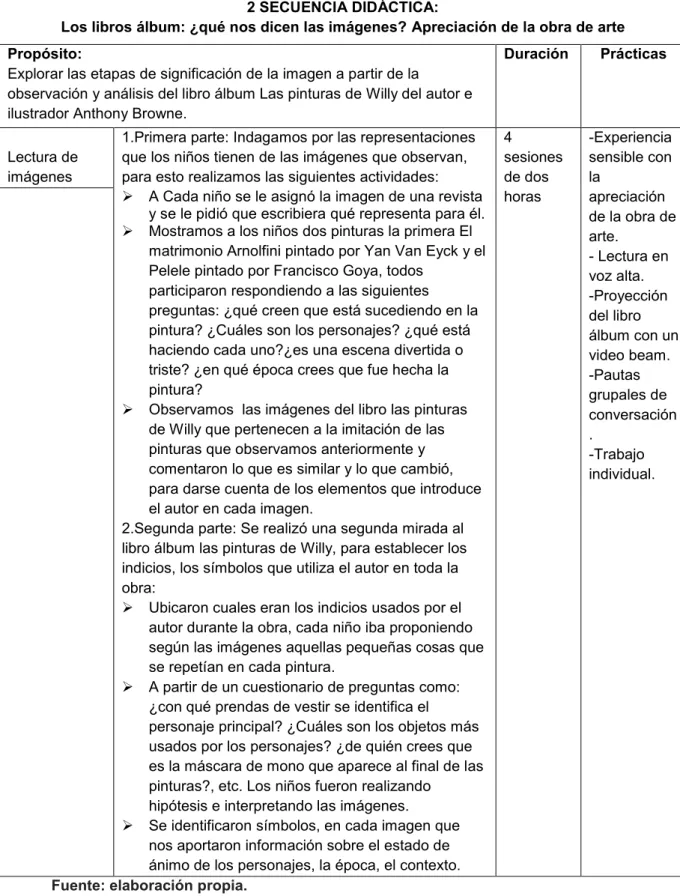Tabla 4 Segunda secuencia didáctica  
