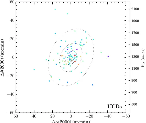 Figure 3. Spatial distribution of spectroscopically confirmed UCDs around M87. As in Figure 2, dotted ellipses represent the stellar isophotes of M87 at 3R e , 5R e , 10R e , and 20R e 