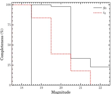 Figure 6. Radial surface number density profiles of M87 UCDs (black) with g 0 &lt; 20.5 mag