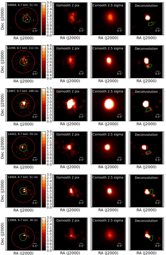 Figure 9. From left to right: data, Gaussian smoothed, csmoothed using the Poisson statistic, and deconvolved image in the 6–7 keV range at 1/4 sub-pixel binning (0 ″.125) for different observations of NGC 3393
