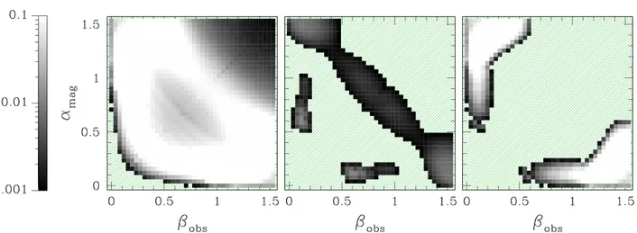 Figure 8. Maps of p-values for the ﬁt of the hard X-ray component with the coronal outﬂow model; the p-values are shown in the plane of (a mag , b obs ) and maximized over the other parameters