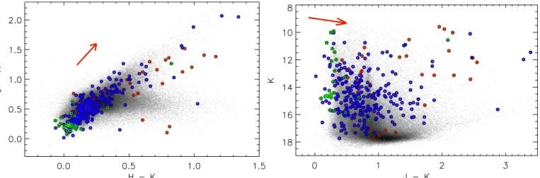 Fig. 9. Color-color (left panel) and color–magnitude (right panel) diagrams of the analyzed sample