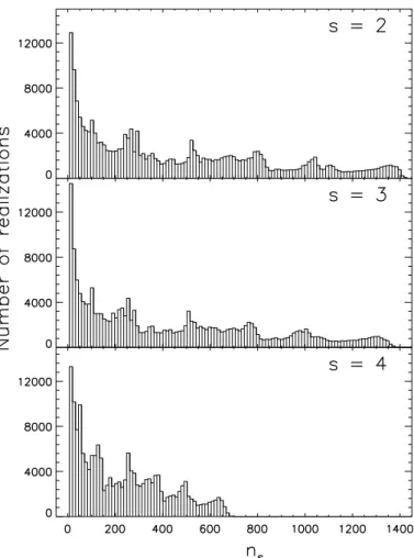 Figure 5 shows the distribution of the variability indices as a function of the average apparent brightness of the sources for both the bootstrapped and the corresponding original data