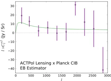 Figure 2. Same as Figure 1, using only the EE and EB lensing estimators.