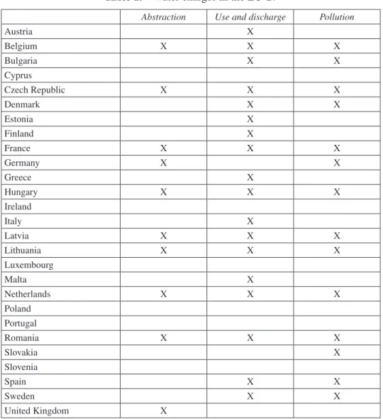Table 1.  Water charges in the EU-27
