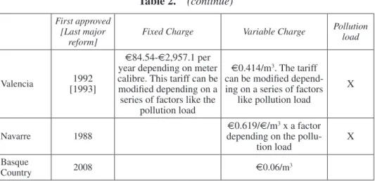 Table 2.  (continue) First approved