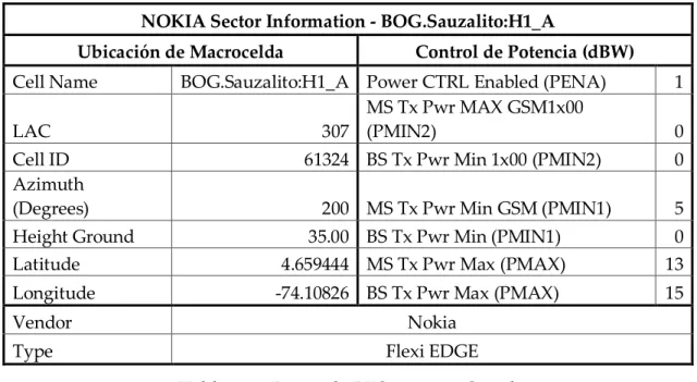 Tabla 3.11 Datos de BTS en zona Occidente  Fuente: Herramienta NOKIA Sector Information