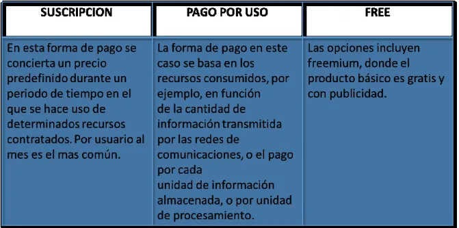Tabla 6 Esquema de tarifas SaaS 