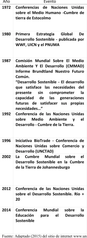 Tabla 1 Evolución de la Gestión Ambiental 