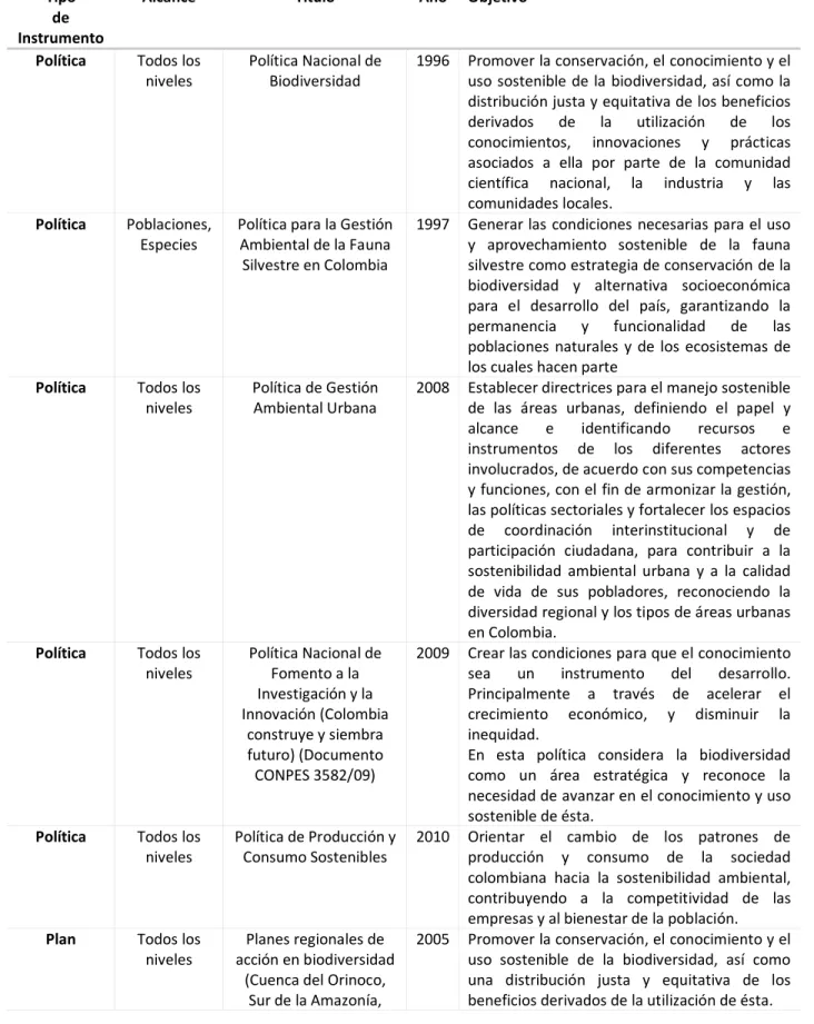 Tabla 3 Instrumentos para la gestión de la biodiversidad y otros  Tipo 