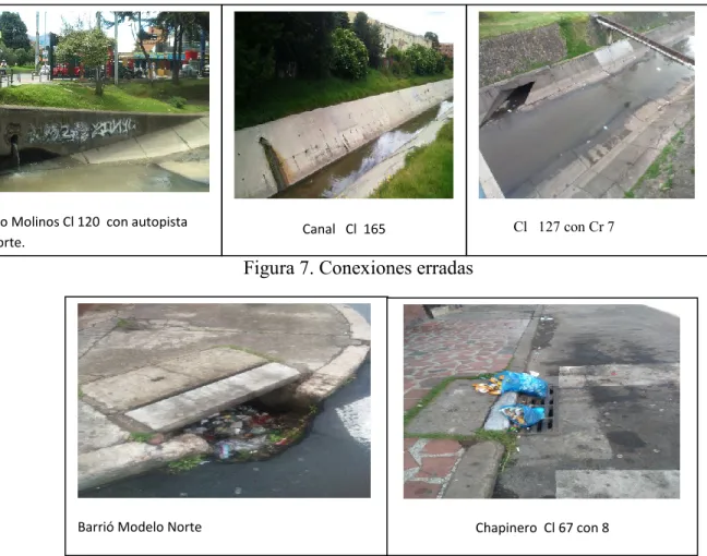 Figura 7. Conexiones erradas  