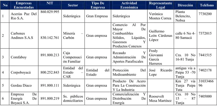 Tabla 10. Información General de la Muestra o Unidad de Análisis 