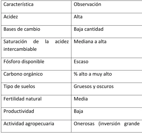 Tabla 1. Características físico-químicas el suelo de páramo (Rangel-Churio, 2000). 