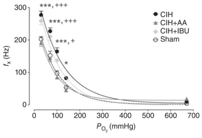 Figure 1 shows the effects of antioxidant (i.e. ascorbic acid) and anti-inflammatory (i.e