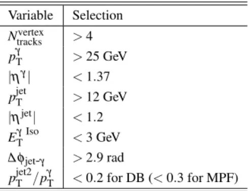 Table 3: Summary table of the criteria to select γ–jet events.