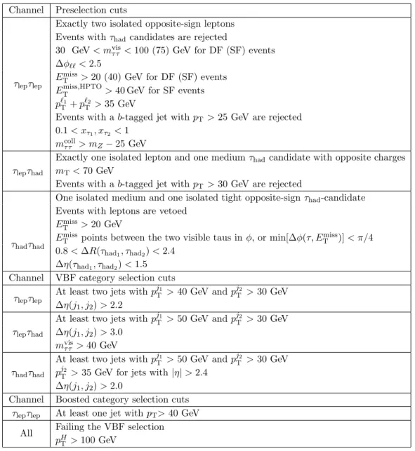 Table 4. Summary of the event selection for the three analysis channels. The requirements used in both the preselection and for the definition of the analysis categories are given