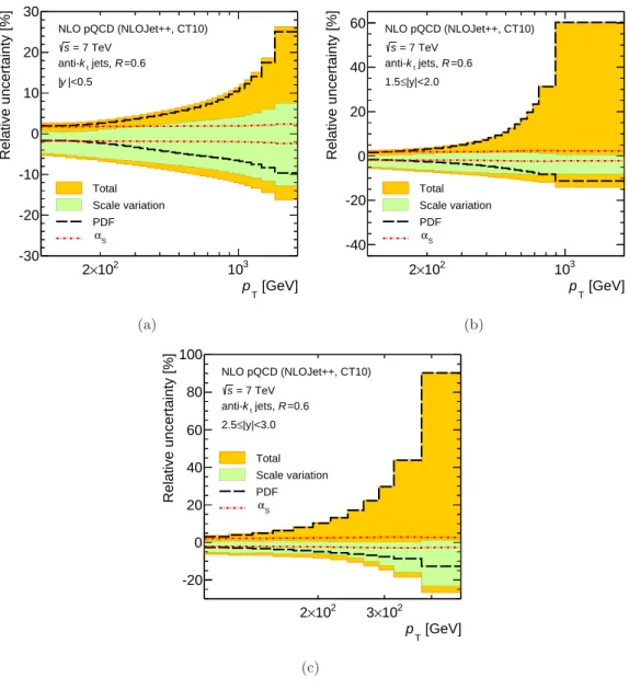 Figure 1 . The uncertainty in the NLO pQCD prediction of the inclusive jet cross-section at