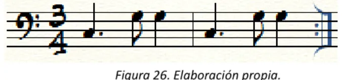 Figura 26. Elaboración propia. 