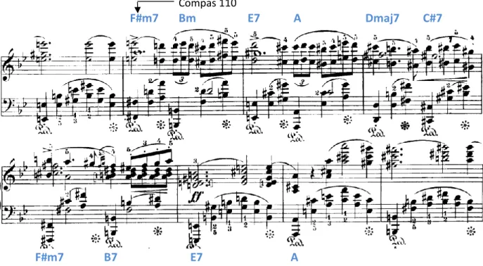 Figura 35. Fragmento Ballade I, Op. 23. 