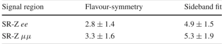 Table 5 The number of events for the flavour-symmetric background estimate in the on-Z signal region (SR-Z) using the data-driven method based on data in CRe μ