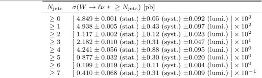 Table 5 Cross section σ(W → `ν + ≥ N jets ) as a function of inclusive jet multiplicity in the phase space defined in the text.