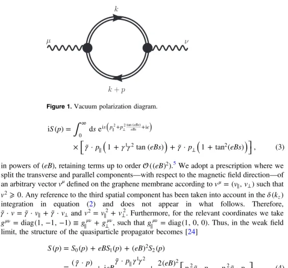 Figure 1. Vacuum polarization diagram.
