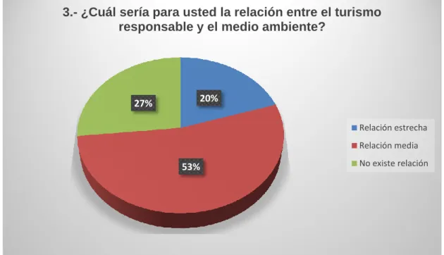 Tabla 3 Relación entre turismo y medio ambiente 