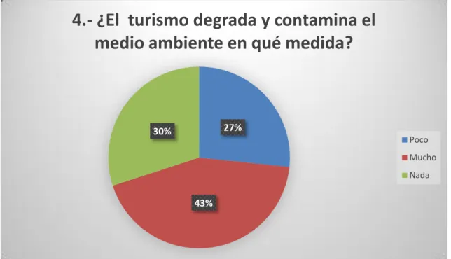 Tabla 4: Degradación y contaminación del medio ambiente 