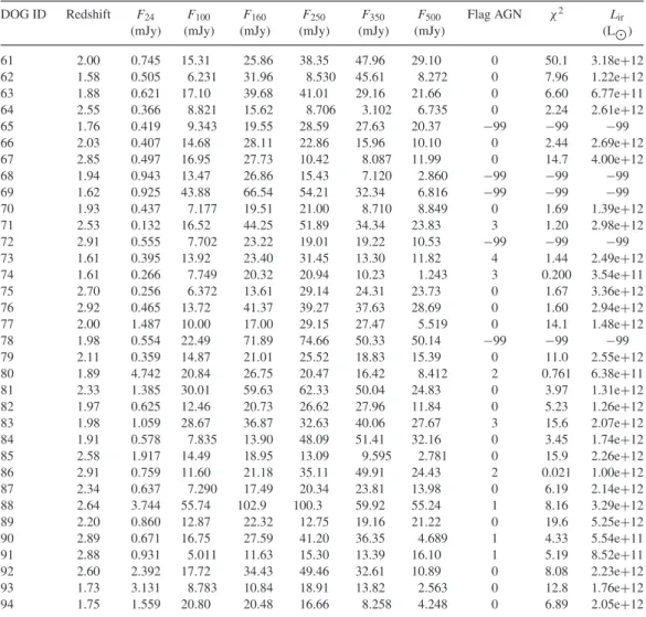 Table 3 – continued