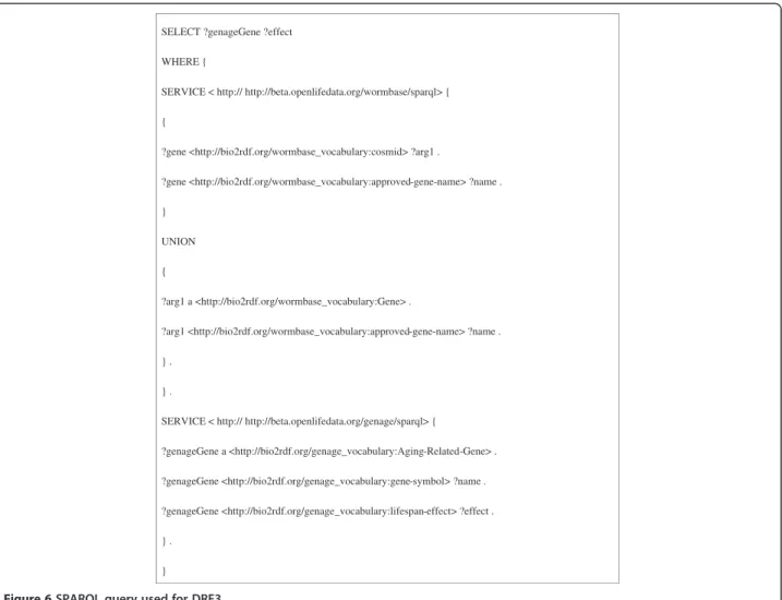 Table 3 lists the genes with their WormBase identifier and gene symbol, as well as the HyQue data evaluation functions that contributed to their high evaluation scores (where the function identifier corresponds to those in the list above)