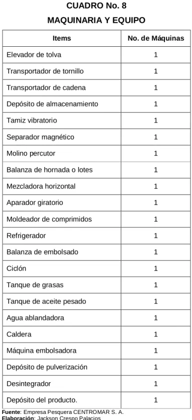 CUADRO No. 8 MAQUINARIA Y EQUIPO