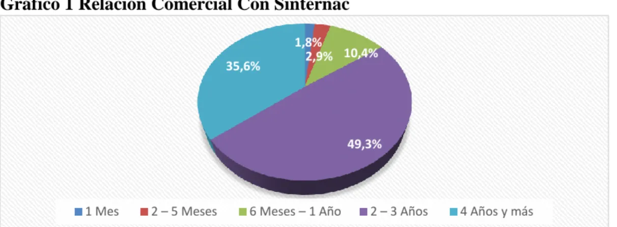 Tabla 1  Pregunta 1 