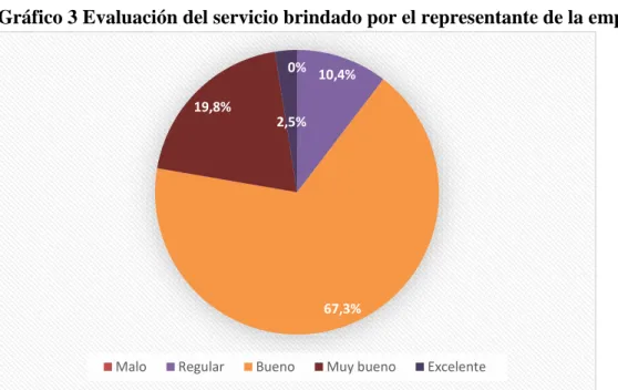 Tabla 3  Pregunta 3 