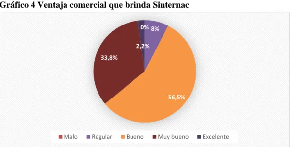 Tabla 4  Pregunta 4 