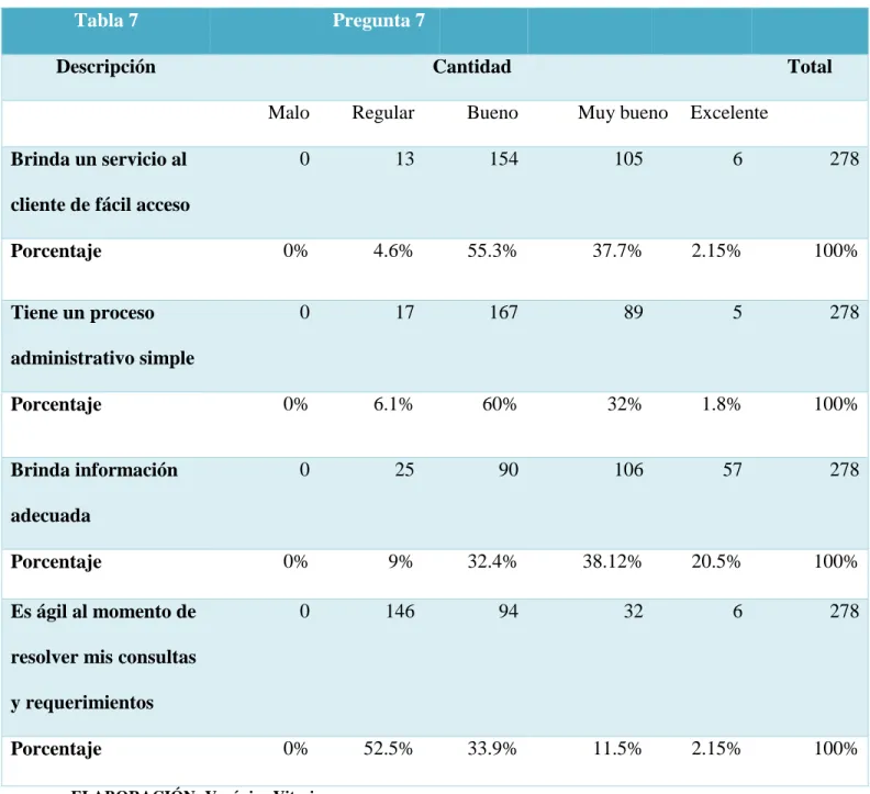 Tabla 8 Escala de servicio al cliente y gestión de reclamos  