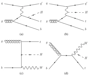Fig. 1. Feynman diagrams showing examples for t Hqb (a, b) and W t H production (c, d)